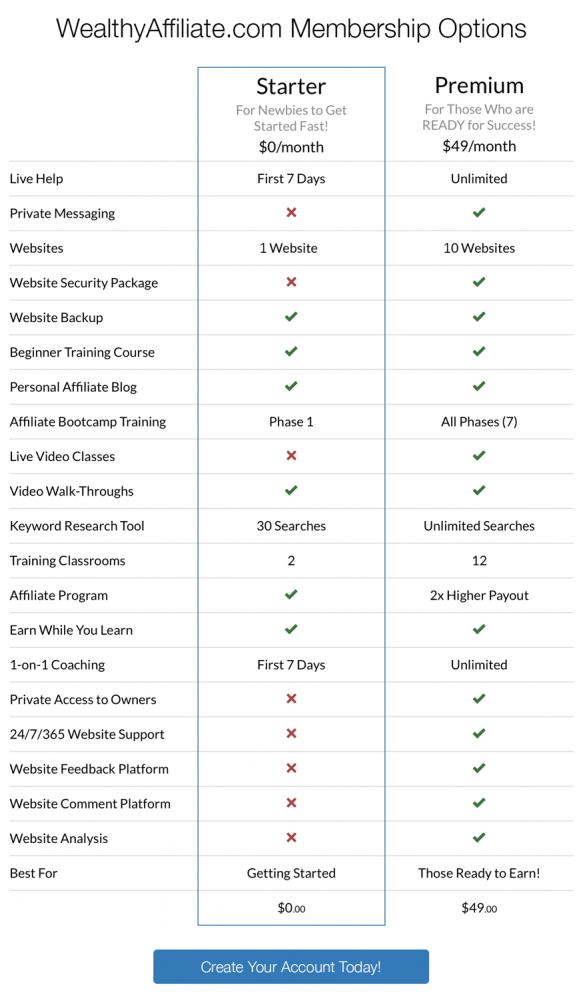 Diddly Pro Pay -comparison chart