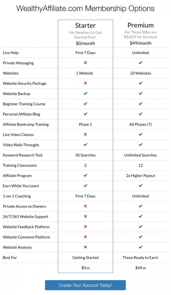 Membersip Comparison Chart